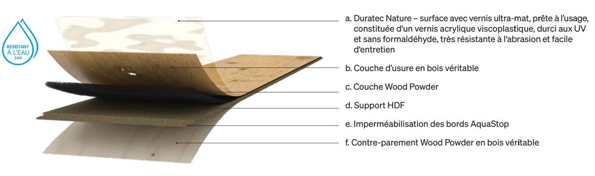 meister-parquet_plaque-schema21