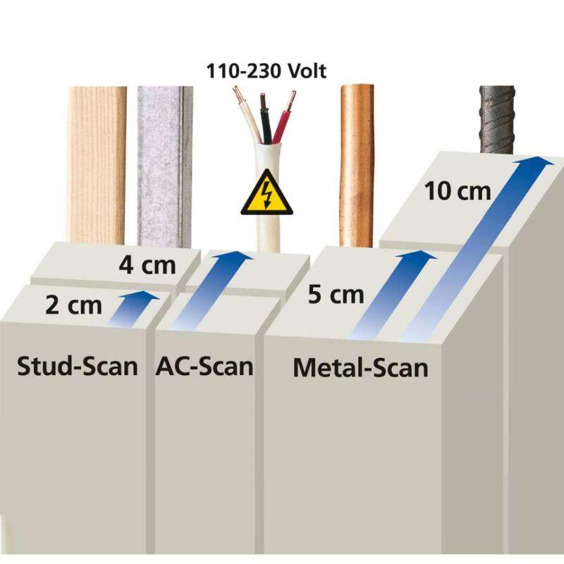 Image du produit Laserliner - Multi Finder Plus (PROMO)